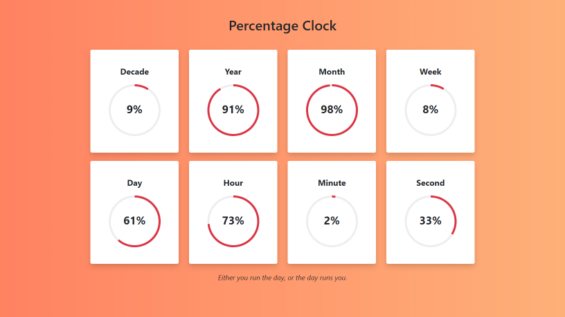 Percentage Clock
